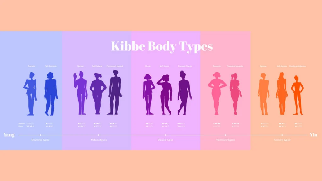 kibbe-body-types-test-quiz-test-gradje-tela